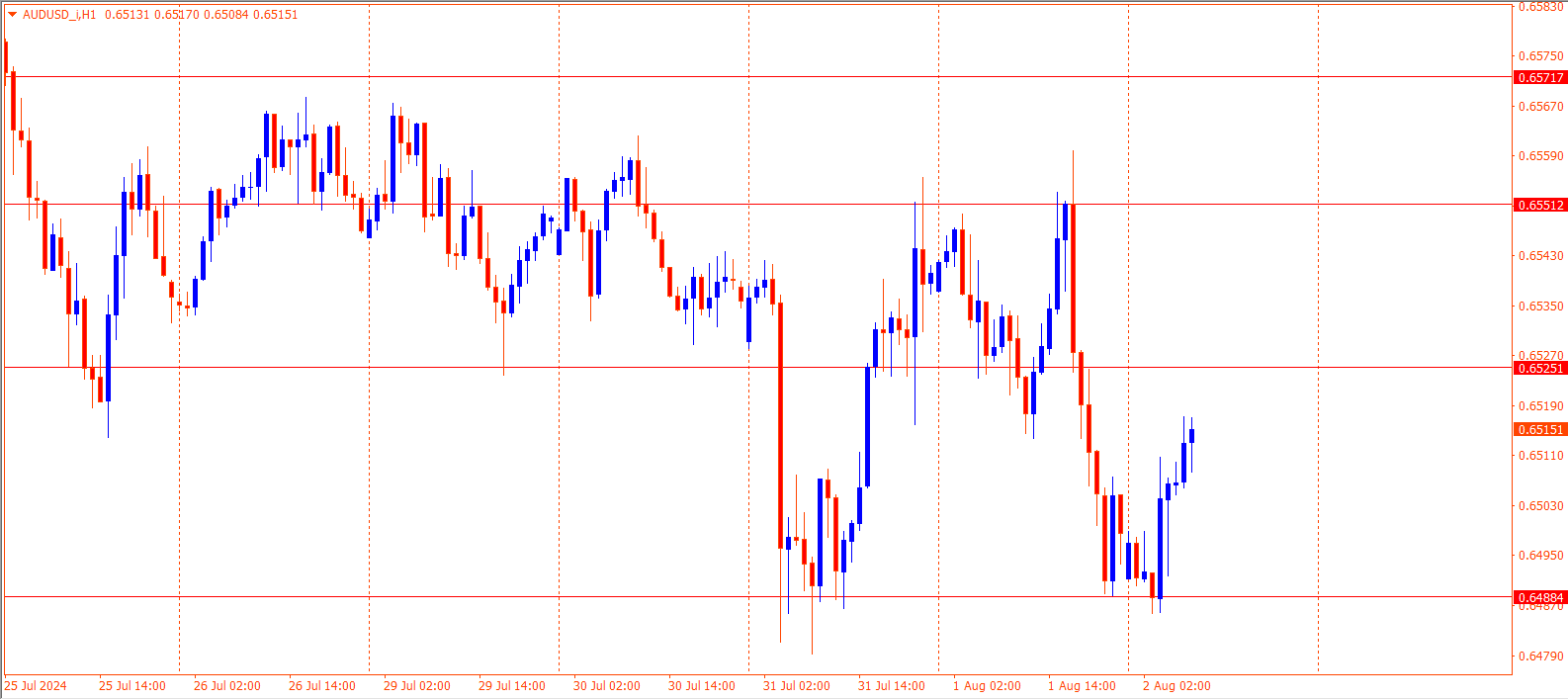 AUDUSD